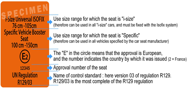child restraint system UN regulation 129 label