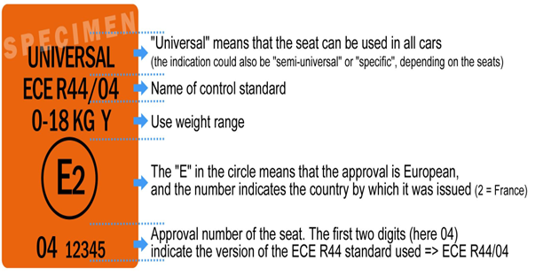 child restraint system UN regulation 44 label